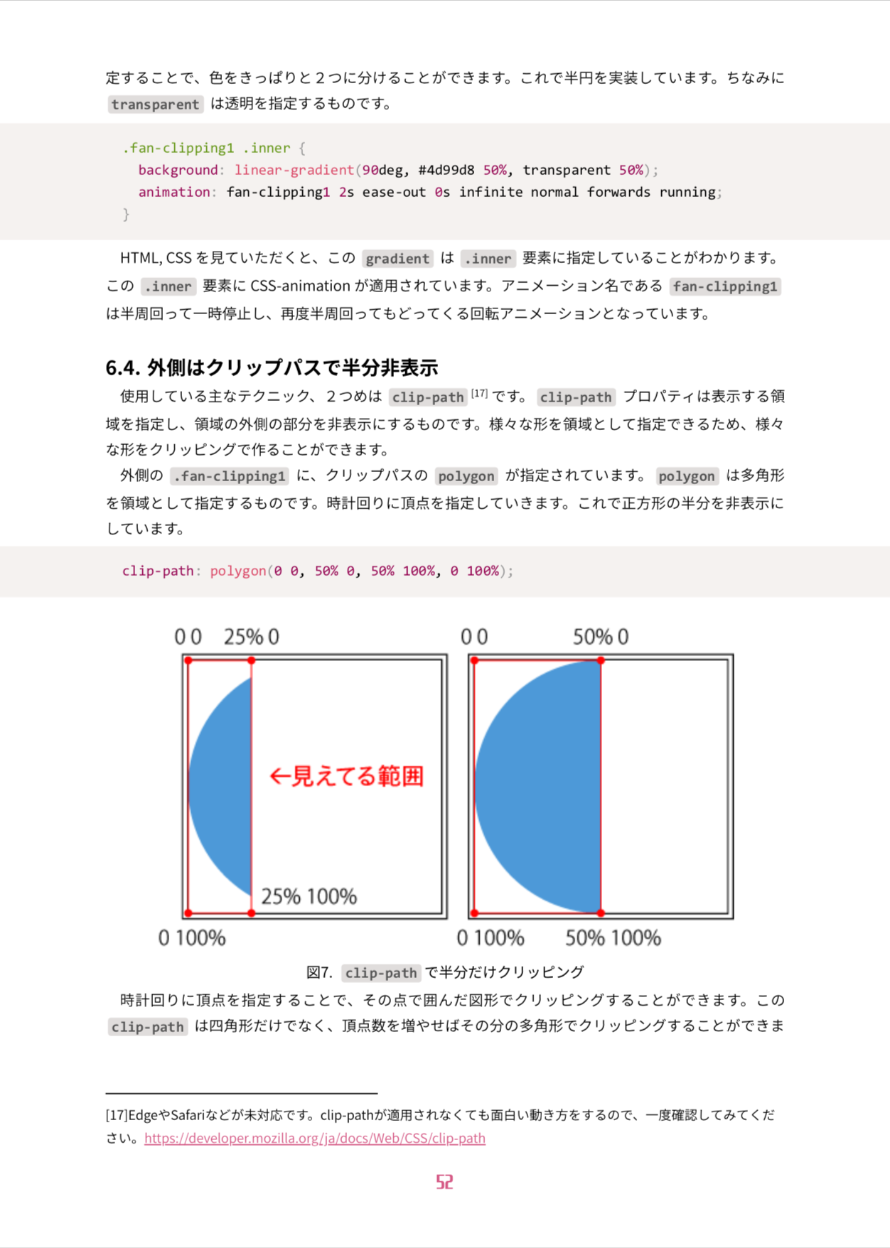 CSS 組版やってみた！